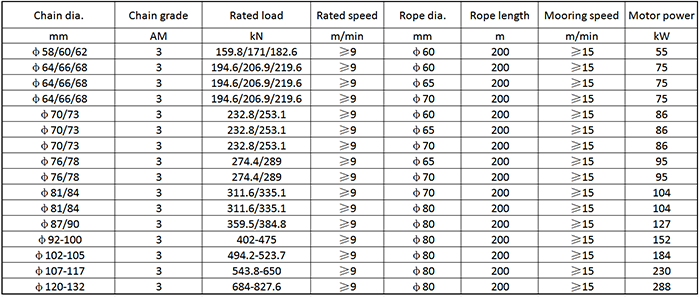 Main Technical Parameter of Marine Combined Windlass.png